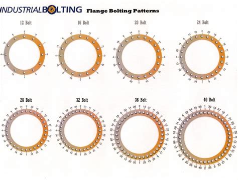 Torque Charts Industrial Bolting And Torque Tools