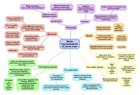 Media Representations Of Social Class Revisesociology