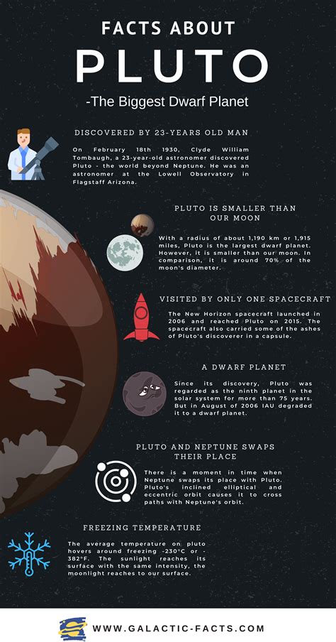 Interesting Facts About The Dwarf Planet Pluto The Biggest Dwarf