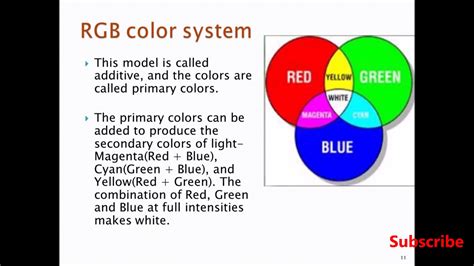 People who rely on dummies, rely on it to learn the critical skills and relevant information necessary for success. Computer Graphics 10 | RGB and CMY color Model - YouTube