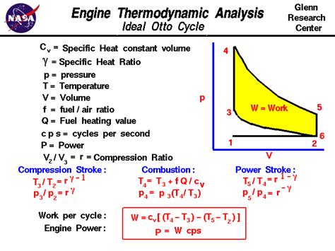 Thermodynamics Google Search Thermodynamics Teaching Science Electronic Engineering