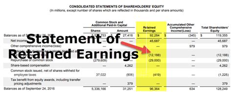 Capital intensive industries and growing companies tend to retain. Statement of Retained Earnings (Definition)| How to Prepare?