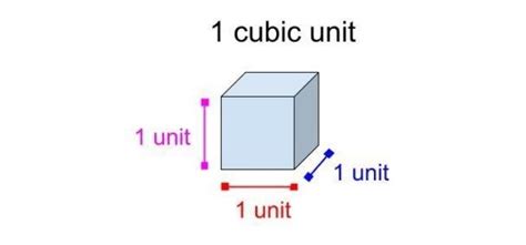 Volume Of Rectangular Prisms Educational Resources K12 Learning Geometry Measurement And Data