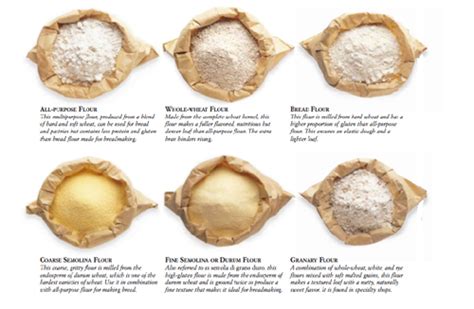 Flour Types And Uses