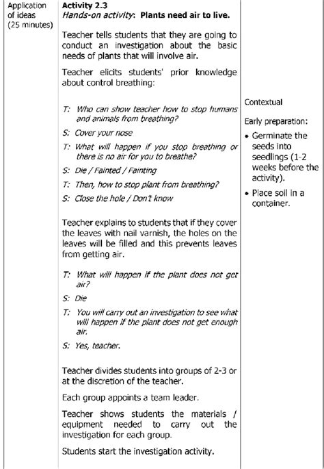 Lesson Plan Parts Of The Body And Annexes Lesson Plan