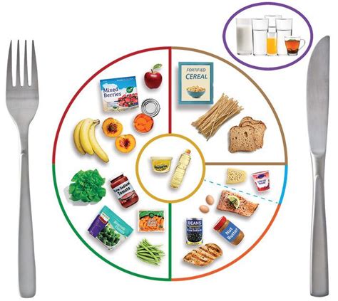 Designing A Balanced Plate With Myplate