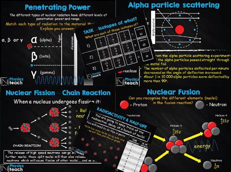 Gcse Aqa Physics New Spec Nuclear Physics Unit Nuclear Physics