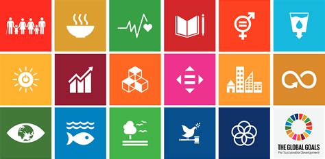 Sustainable Built Environments And The Uns Sustainable Development Goals