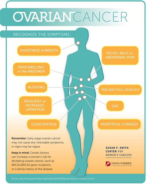 Do You Know The Symptoms Of Ovarian Cancer Share This Infographic With
