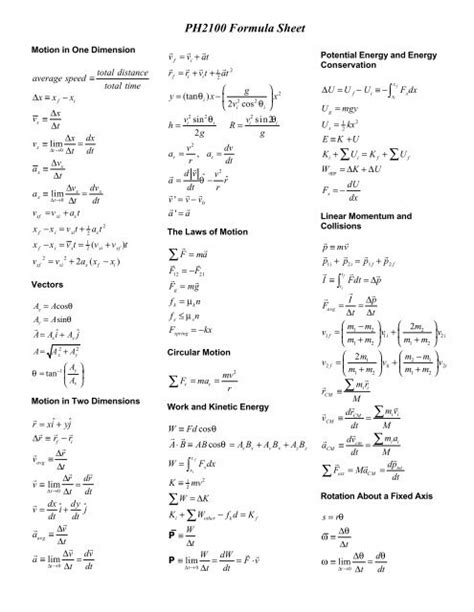 Spice of Lyfe: Physics Waves Formula Sheet