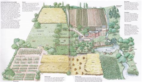 5 Acre Homestead Layout Acre Farm Layout From Self Sufficient Life