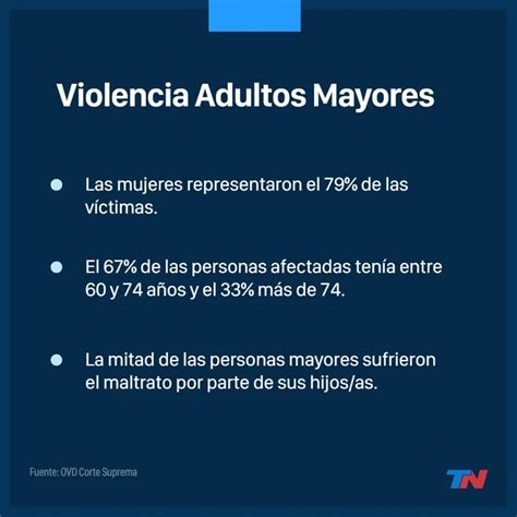 Violencia Contra Adultos Mayores Un Delito Silencioso Que Atraviesa A