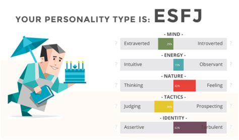 Pin By Emily Kranking On Esfj Myers Briggs Personality Types Myers