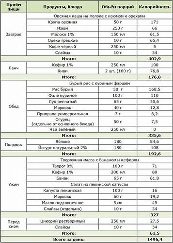 Гипогликемия на кето диете отзывы