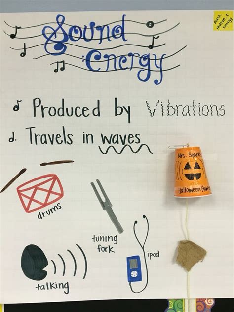 Sound Energy Anchor Chart Science Anchor Charts Sound Science Sound