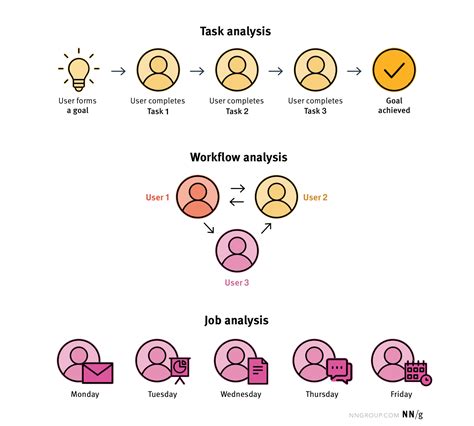 Task Analysis Process Coggle Diagram Gambaran