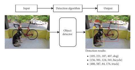 Object Detection In An Example Image Download Scientific Diagram