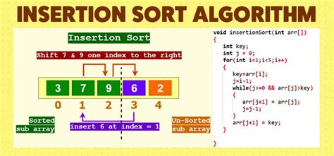 Insertion Sort Algorithm With C Code Sorting Algorithms Data