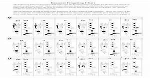 Bassoon Chart Weber Edu Bassoon Chart The