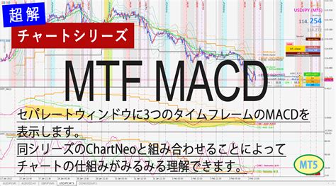 Mtf Macd 3つのタイムフレームのmacdをまとめて表示 インジケーター・電子書籍 世界のトレード手法・ツールが集まる