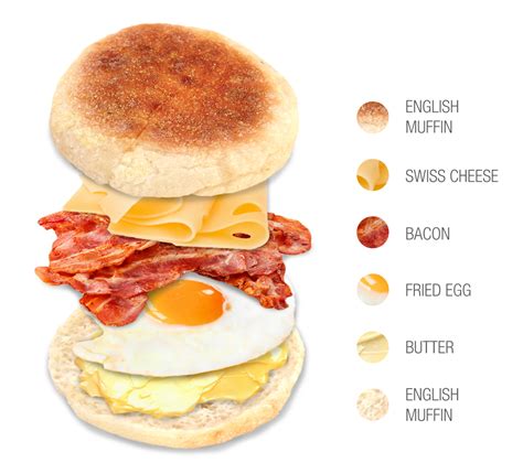 American Breakfast Food Names