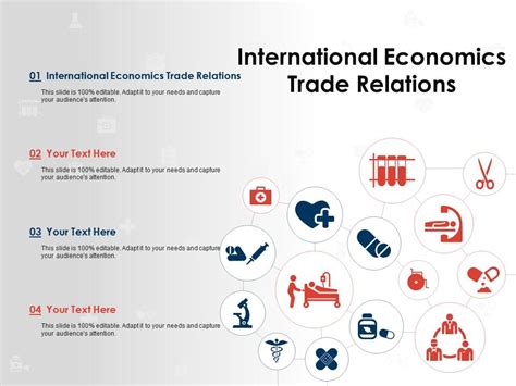 International Economics Trade Relations Ppt Powerpoint Presentation