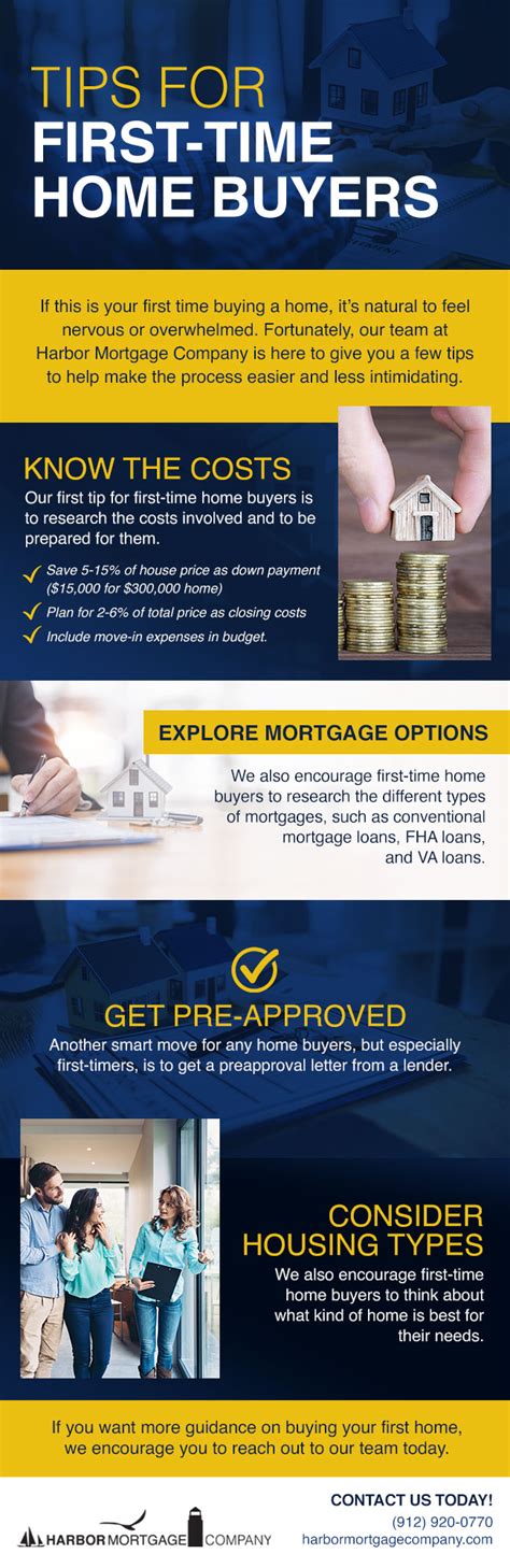 Tips For First Time Home Buyers Infographic Harbor Mortgage Company
