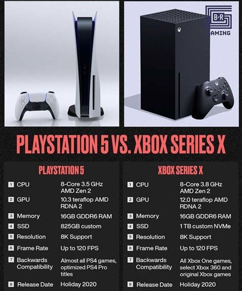 Ps5 Vs Xbox Series X Playstation