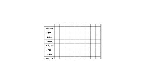 Divisibility Worksheet For Class 5