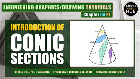 Introduction Of Conic Sections Engineering Graphicsdrawing Tutorials