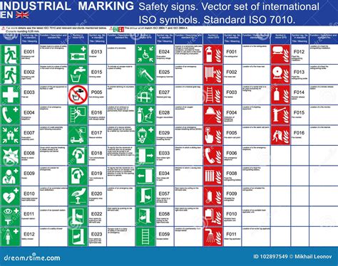 Iso 7010 Safety Signs Fire Safety Signs Tarifold