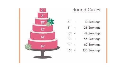 wedding cake sizing chart