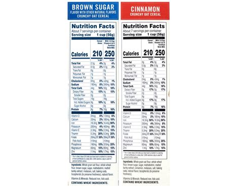 The quaker oats company, known as quaker, is an american food conglomerate based in chicago. Oatmeal Squares Nutrition Label - Trovoadasonhos