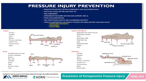 The Perioperative Journey Decreasing Hospital Acquired Pressure Injury