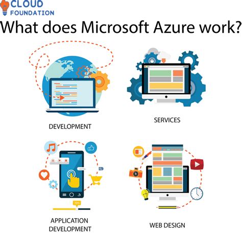 What Is Microsoft Azure And What Is An Azure Cloud Service