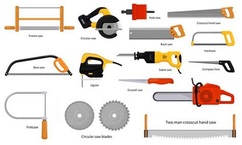 Different Types Of Saws And Their Uses Which Is Right For