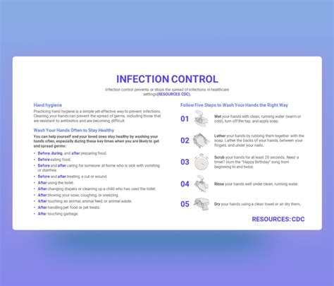 Premast Infection Control Hand Hygiene Powerpoint Template