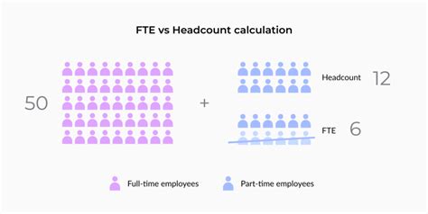 Fte Vs Headcount Which Model Is Best For You