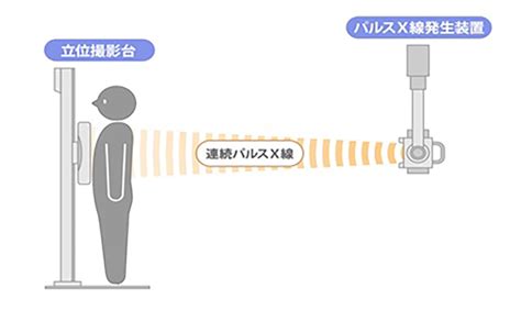 胸部単純x線検査において動画撮影を実現する デジタルx線動画撮影システム コニカミノルタ