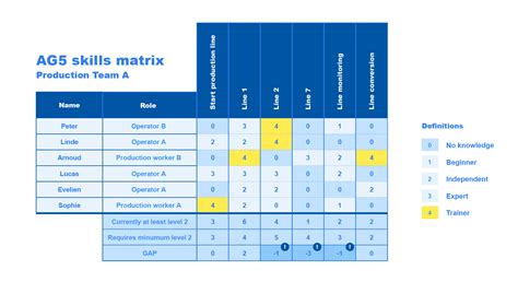 Skills Matrix Template For Excel Download For Free