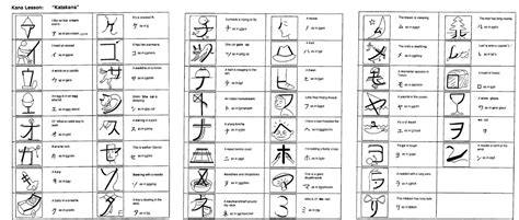 27 Downloadable Katakana Charts