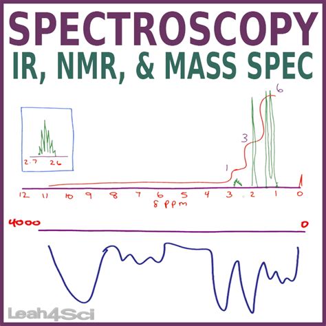 Spectroscopy Ir Nmr Mass Spec