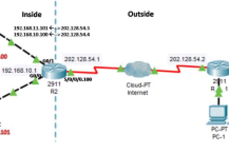 How To Configure Static Nat Networkustad