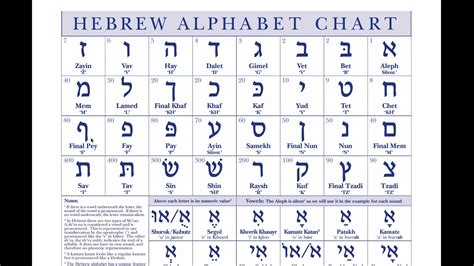 Introduction To The Biblical Hebrew Alphabet YouTube