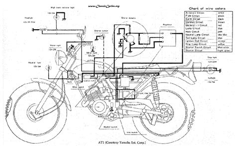 Technology has developed, and reading yamaha motorcycle wiring books could be easier and easier. Yamaha Motorcycle Wiring Diagrams