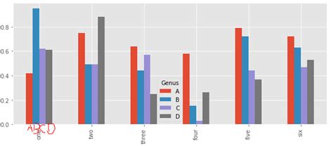 Python Bar Chart With Multiple Labels Itecnote