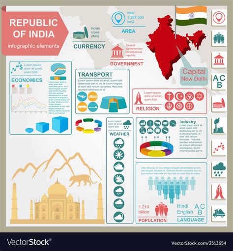 Republic Of India Infographics Statistical Data Vector Image