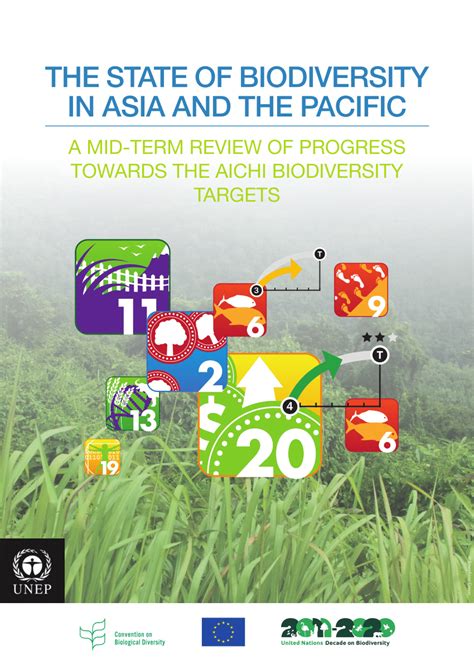 Pdf The State Of Biodiversity In Asia And The Pacific