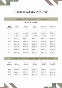 Military House Pay Chart In Pdf Download Template Net