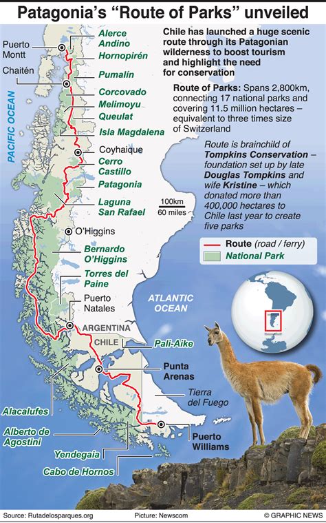 Environment Patagonias “route Of Parks” Unveiled Infographic